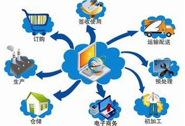 泰國物流 泰國物流
